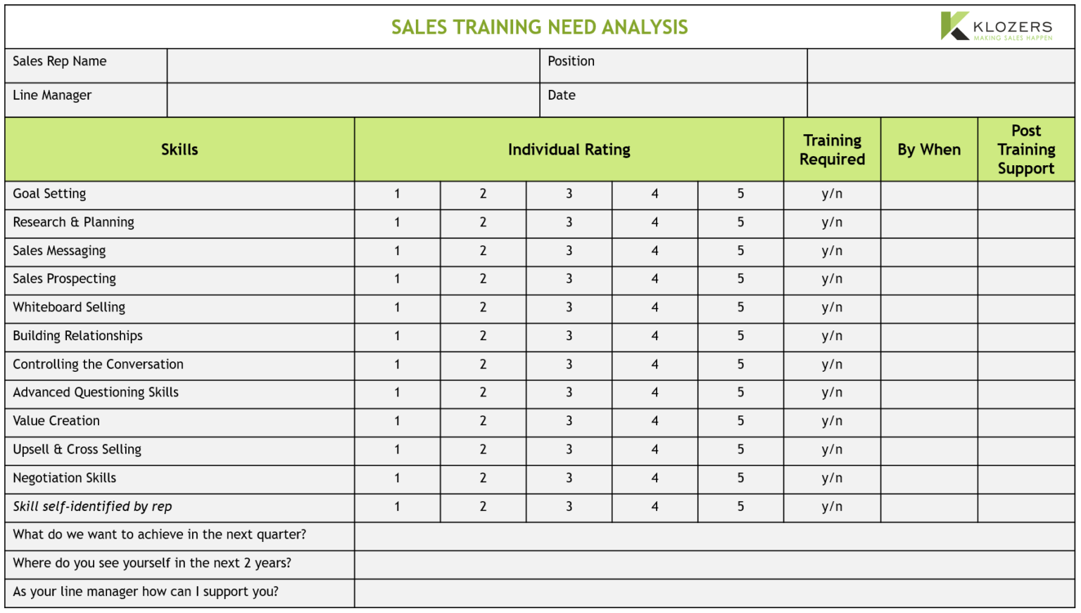 The Complete Guide To Sales Training Courses Klozers