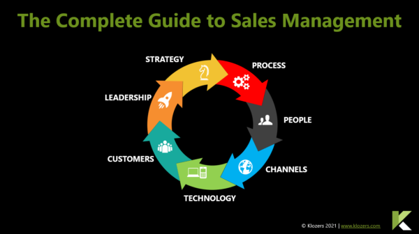 The Complete Guide To Sales Management Klozers