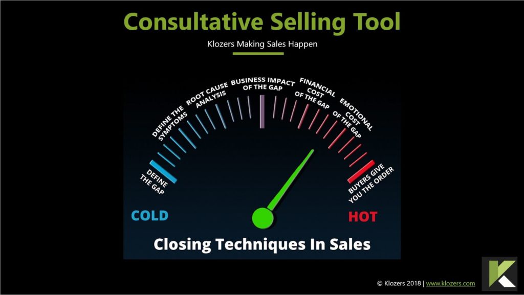 Consultative Sales Process