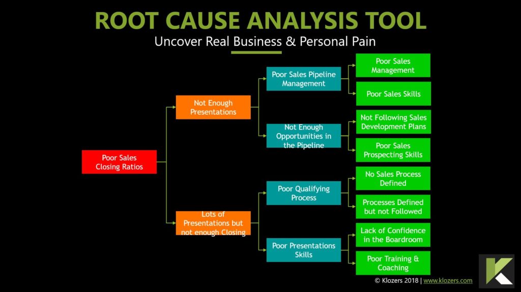 Sales Tools - Root Cause Analysis Template