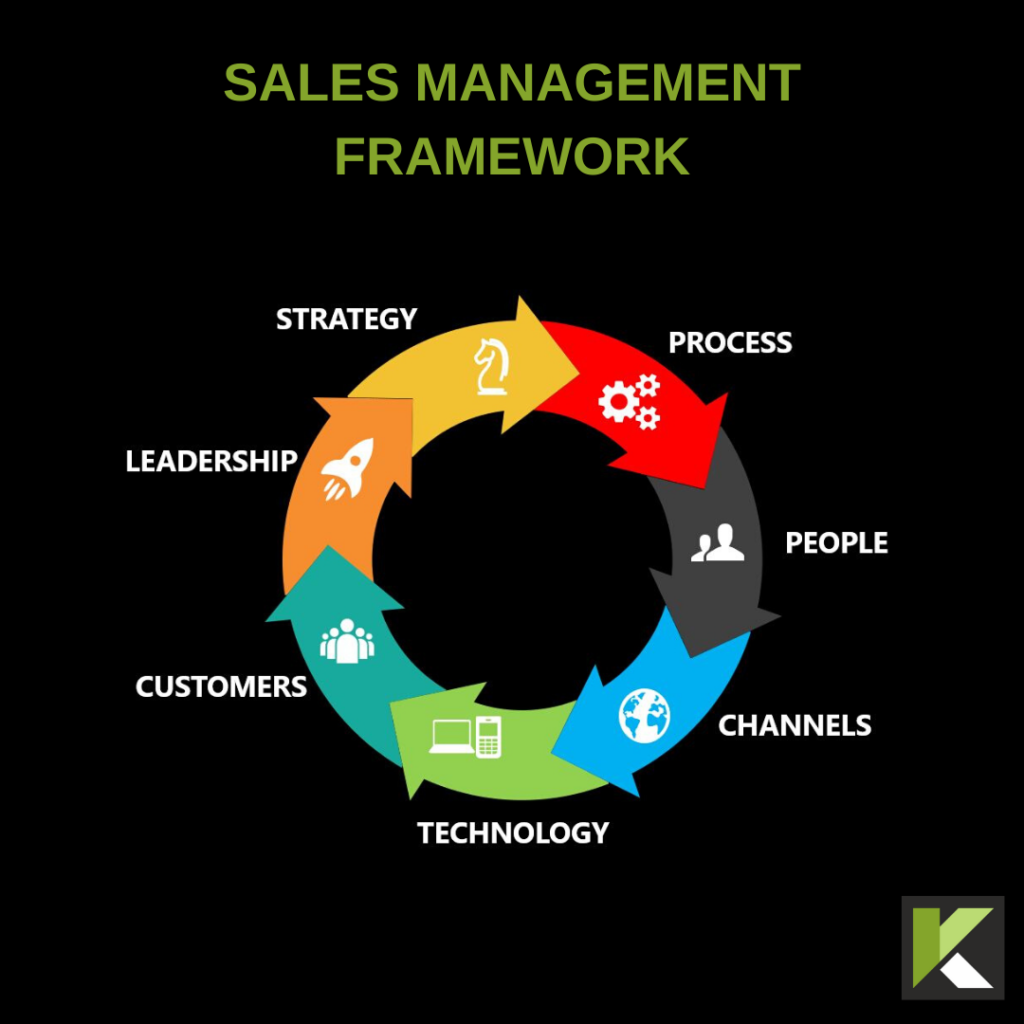 presentation on sales management