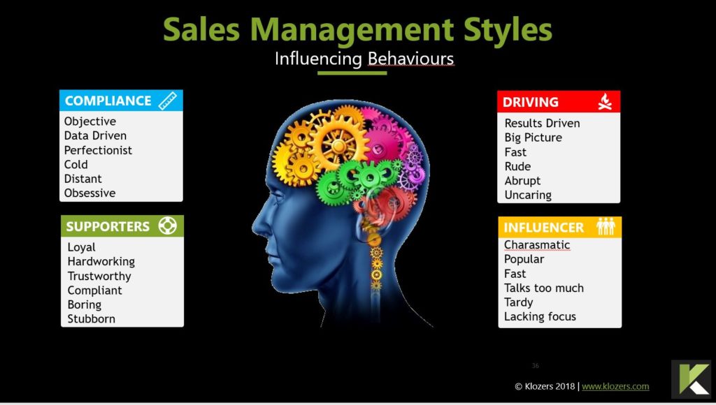 Sales Management and Leadership Styles