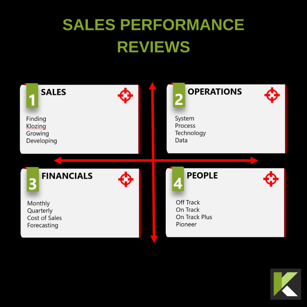 Análises de desempenho de vendas