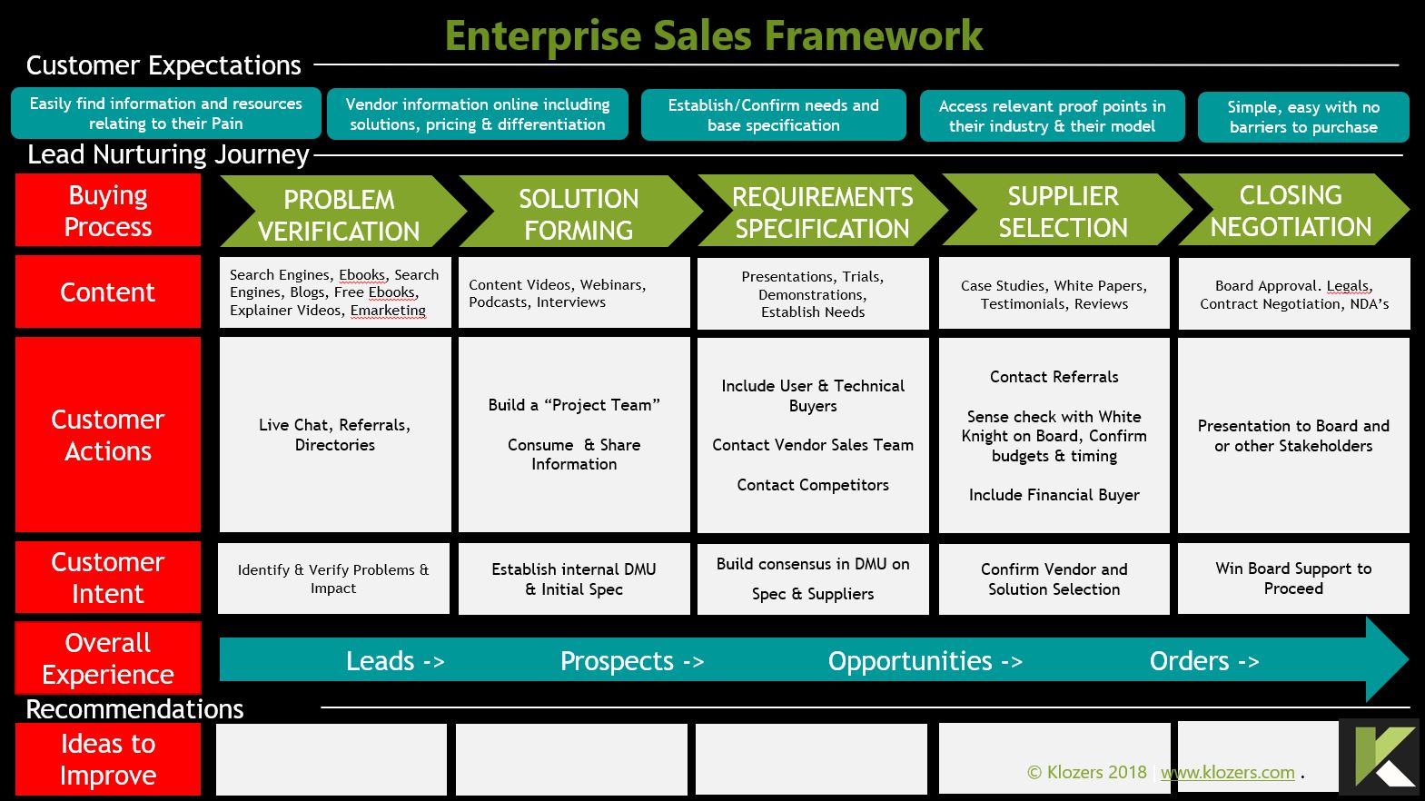 btc enterprise sales