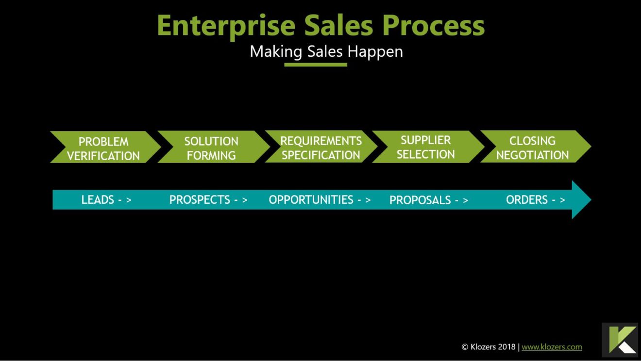 Enterprise Sales Training - Klozers