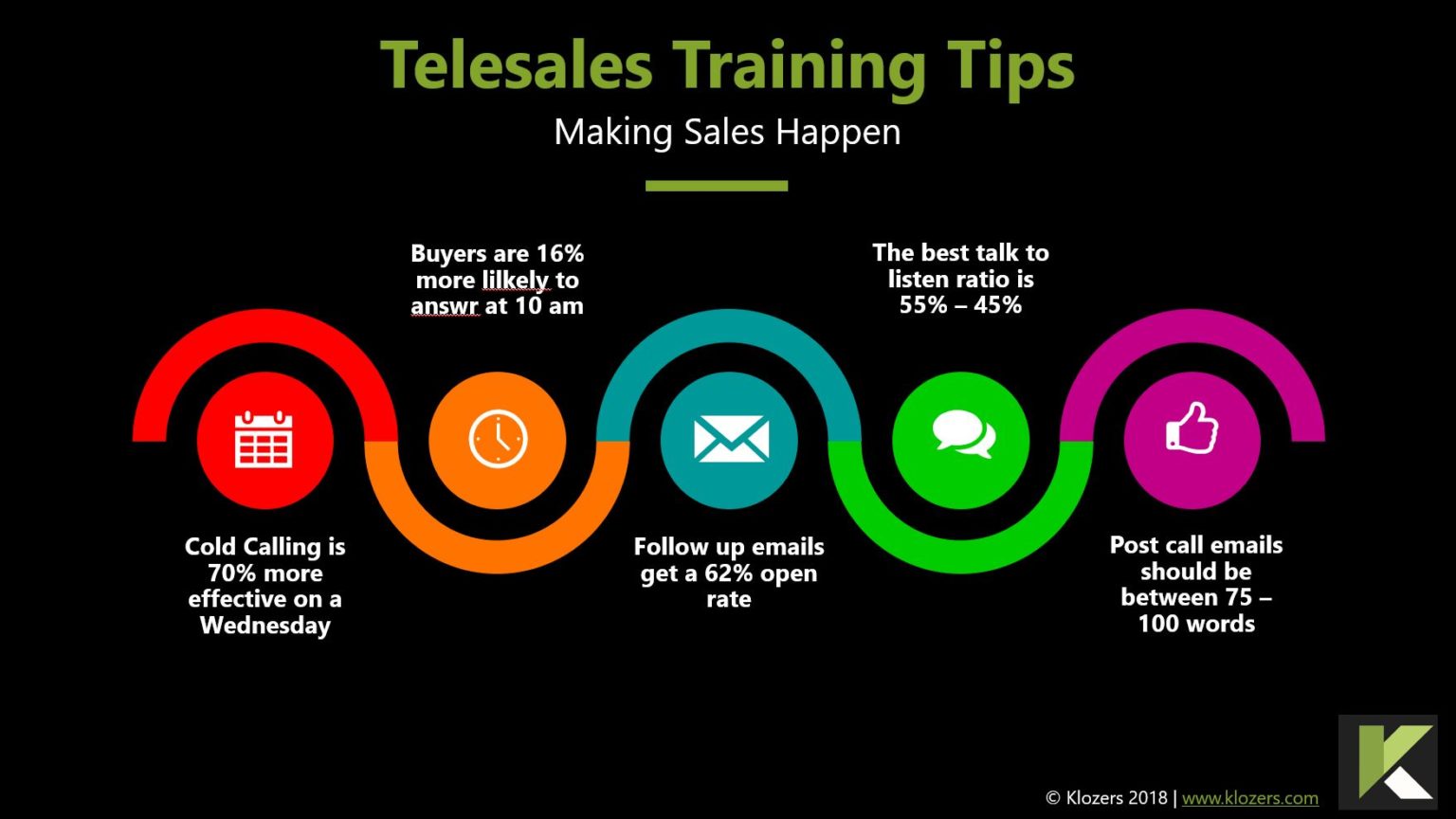 7 Best Practices in Training for Telesales Training Course Klozers