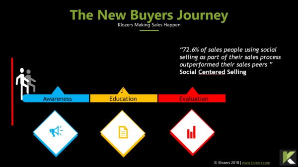 Clear & Unbiased Facts About the Difference Between Sales and Marketing ...