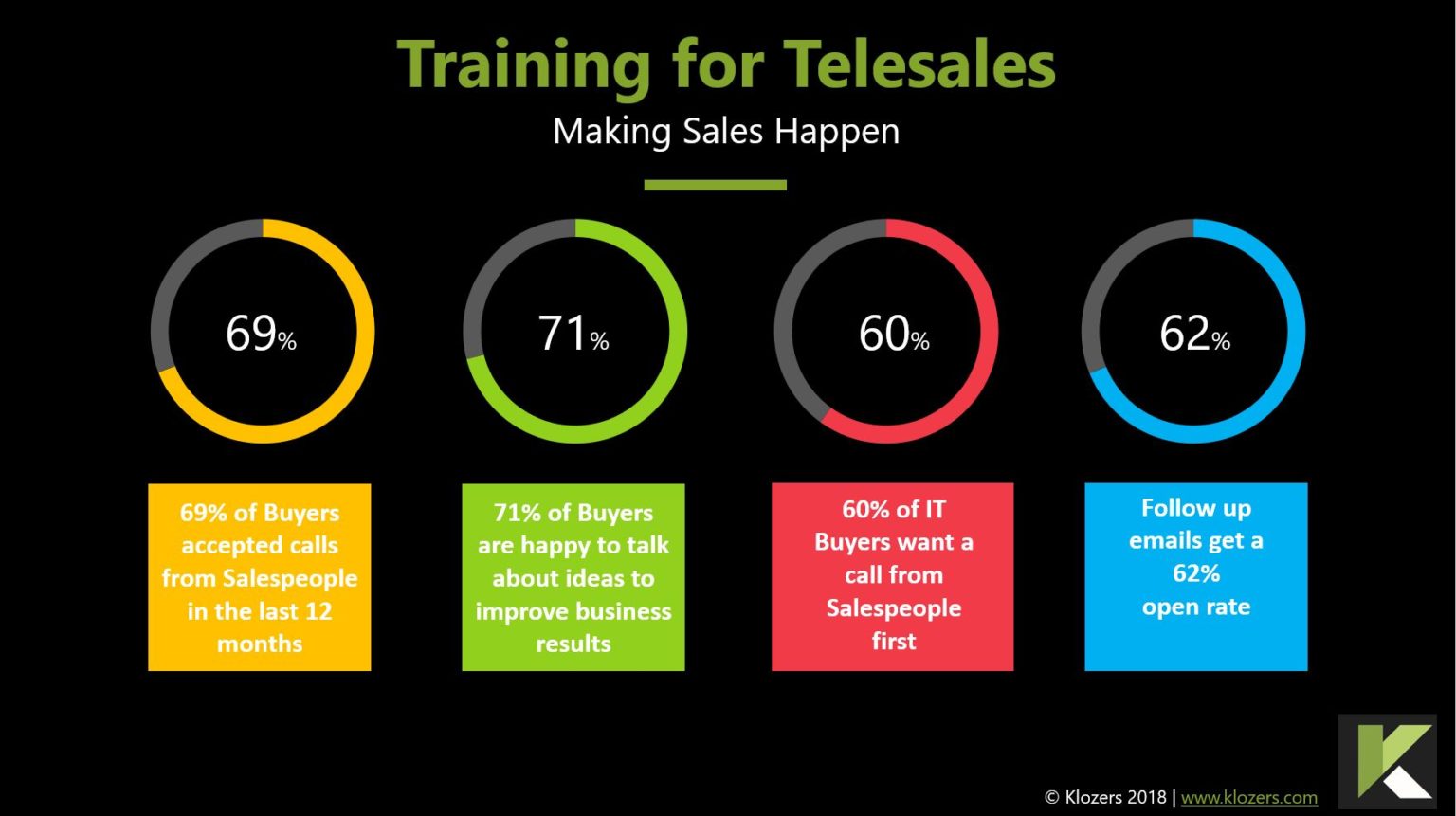 7 Best Practices in Training for Telesales Training Course Klozers