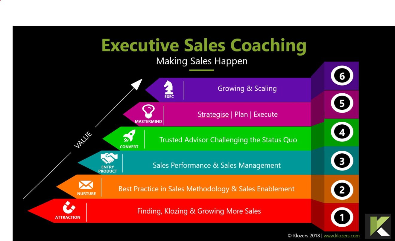 Coaching For Entrepreneurs To Fast Track Sales - Klozers