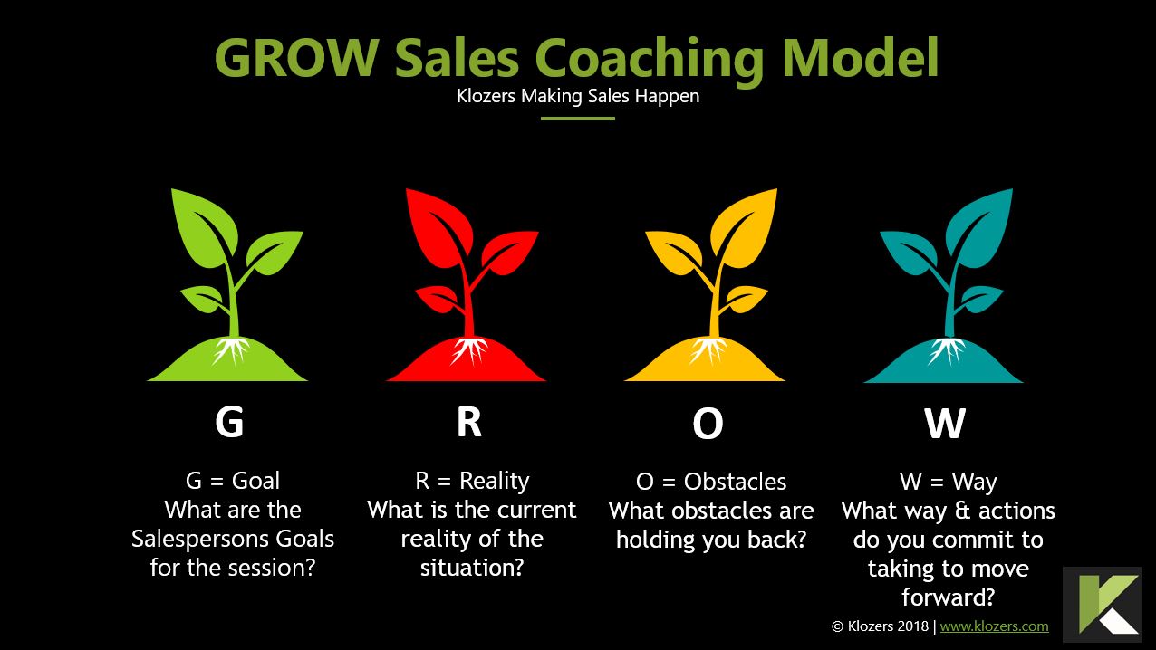 Modèle de coaching des ventes Grow