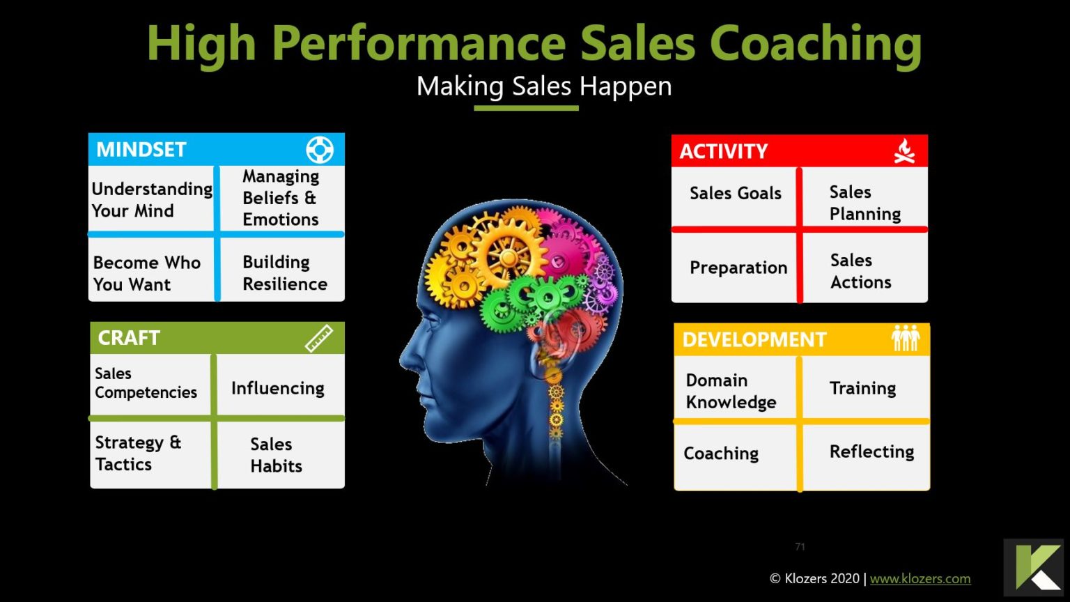 Sales Performance Coaching - Klozers