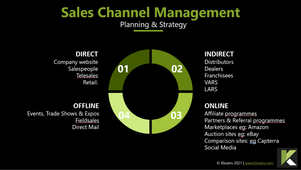 Channel Planning in Sales Management