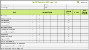 Group Sales Training - everything you need to know - Klozers