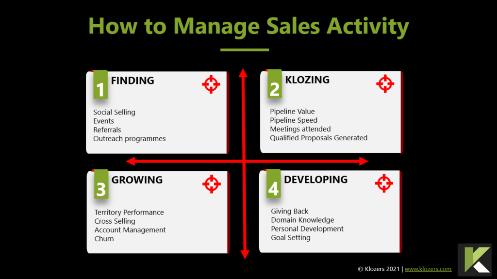 How to manage sales activity