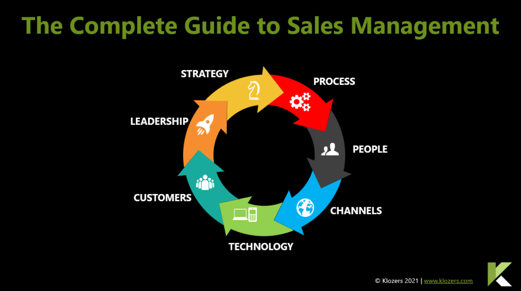 Guia completo de gestão de vendas