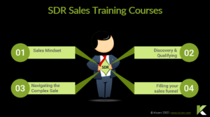 SDR sales training courses