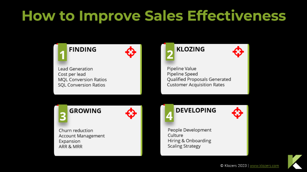 how to improve sales effectiveness