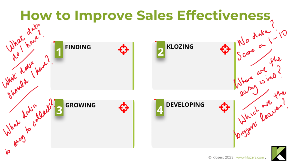 sales effectiveness